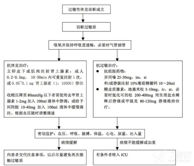 肺结核皮试阴性 一例皮试假阴性引发的「血案」