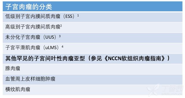 NCCN子宫内膜癌2017V3-27.jpg