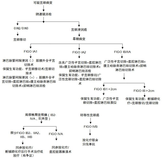 初始治疗.png