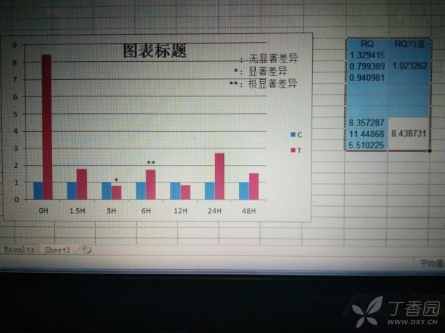 对照组和实验组的区别