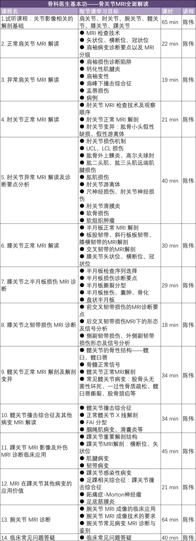 前交叉韧带损伤在mri上7大征象 丁香园