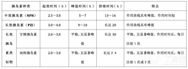 胰岛素多钱一针 胰岛素弥补医治：补什么？怎样补？