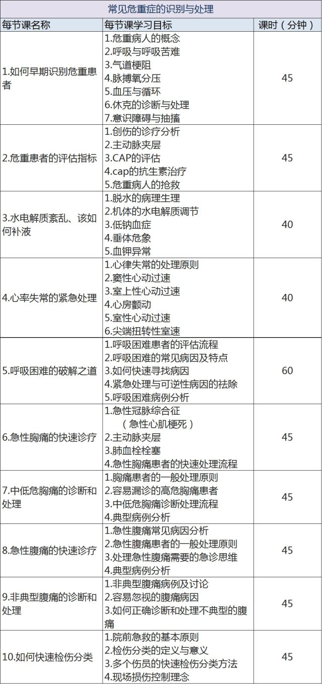 危重症目录.png