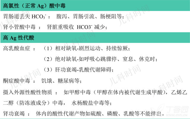 流脑患儿的皮疹特点是 患儿发热、皮疹、嗜睡，这种酸中毒怎么考虑？