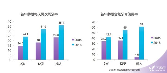 国家卫生计生委网站 国家卫生计生委：发起将口腔查看归入惯例体检