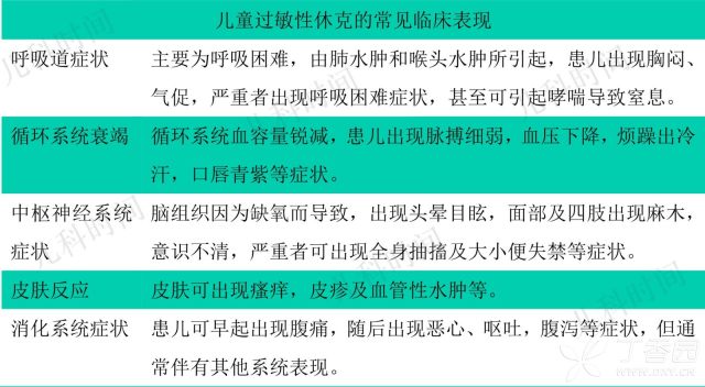 青霉素过敏性休克的抢救关键 儿童过敏性休克：这几大抢救关键需谨记