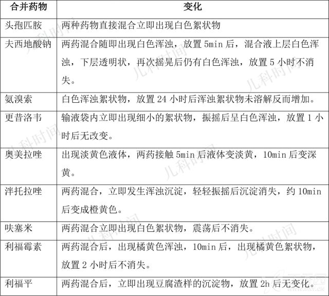 儿童肺炎支原体肺炎诊治专家一致 支原体肺炎你会诊治，这 5 个问题你都清楚吗？