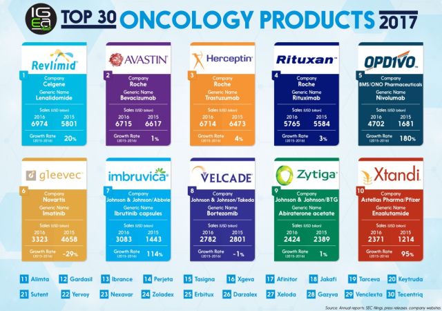 top-10-oncology-products-cover-v3.jpg