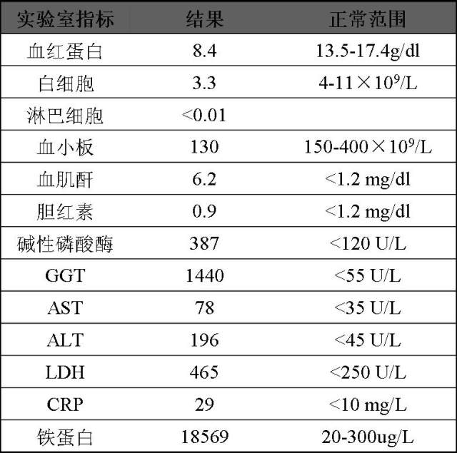 白细胞碎裂性血管炎 ANCA 阳性血管炎患者医治期间发热和白细胞削减为何因？