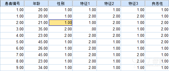 基于逻辑回归的欺诈人口属性分析_香港回归(2)