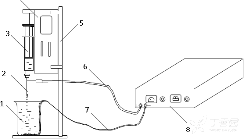 微胶囊包埋技术在食品中的应用