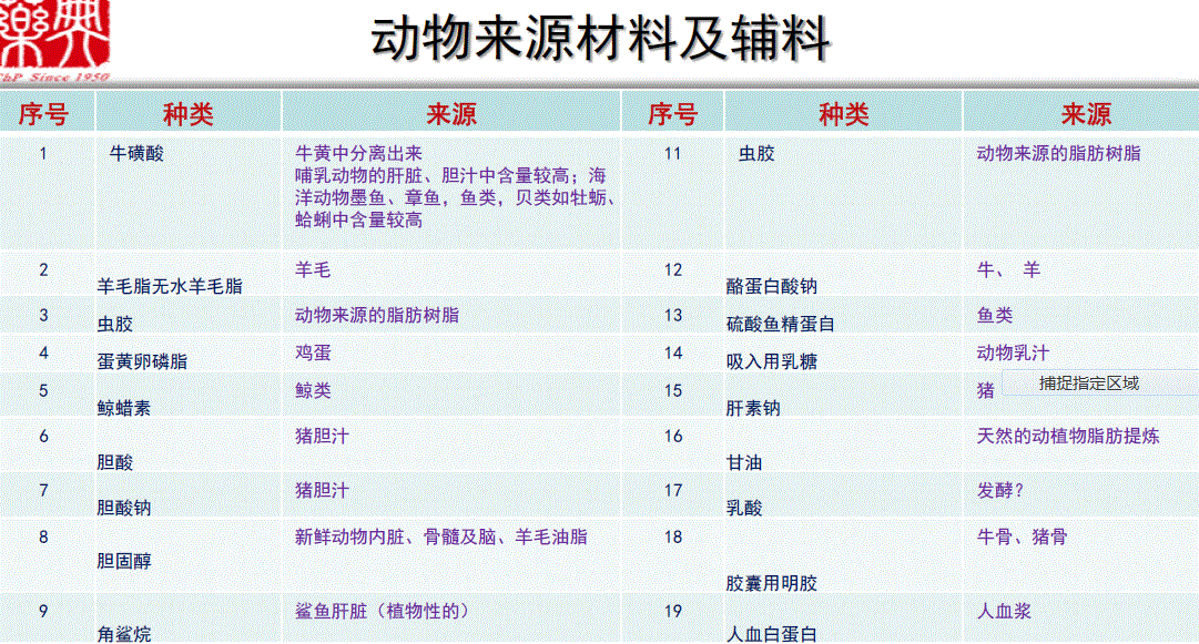 gmp生化中的gdp_2014年11月16日