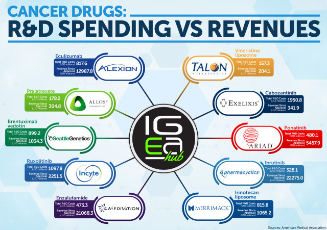 Cancer-Drugs-RD-Spending-vs-Revenues-cover_Easy-Resize.com_.jpg