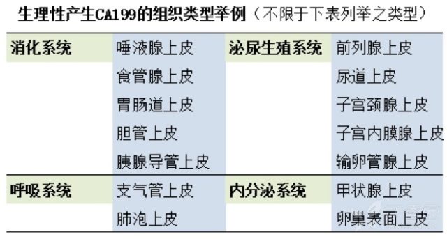 CA199升高可能是哪些情况 CA199 升高可能是哪些情况？一文为你深度解读