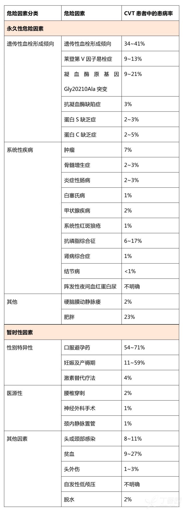 对漏诊后果严重的疾病 中青年卒中，这个疾病千万别漏诊