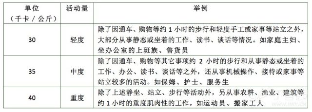 一天摄入多少碳水化合物 高碳水化合物摄入添加逝世危险，那一天应该吃多少？