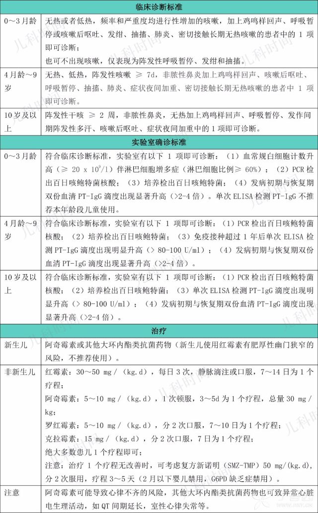 胃癌半月综合征图片