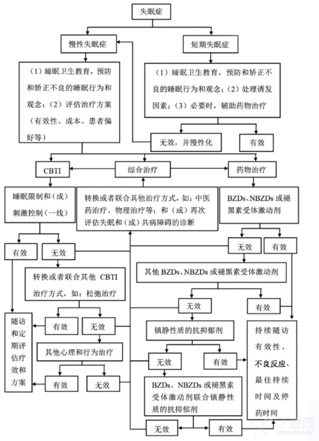 安眠药吃多了会怎么样 凌晨 3 点，患者喊我起来开安眠药