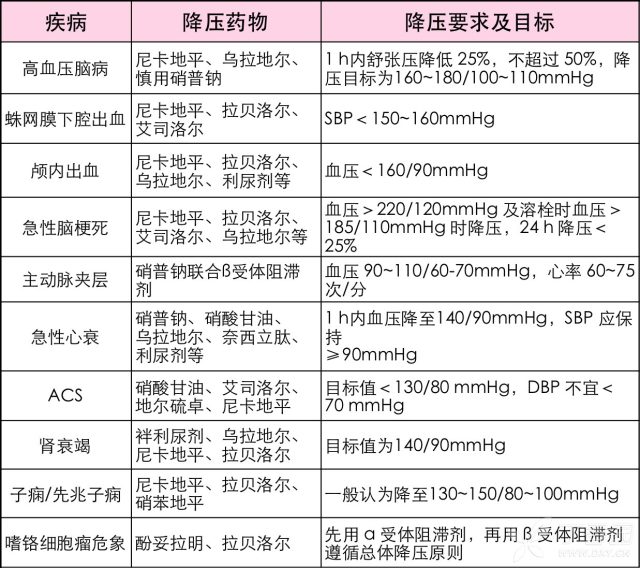 人生路莫慌张下一句 高血压急症莫慌张  这份处理攻略快收好