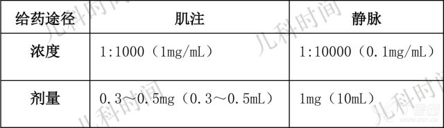 肾上腺素的效果 抢救过敏性休克：肾上腺素的这 4 个问题不行不知