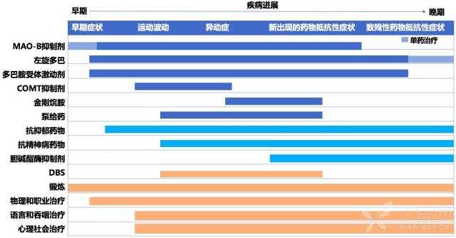 左旋多巴抗帕金森病的作用机制 帕金森病早期是否需要推迟左旋多巴的使用？