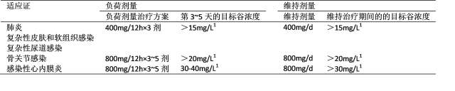 教授级专家临床经验累积 张相林教授：替考拉宁研讨助力临床用药辅导晋级