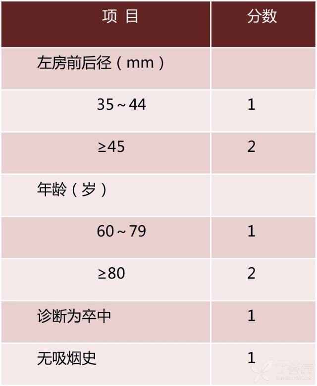 toast分型图片