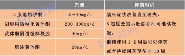 黄体酮3.jpg