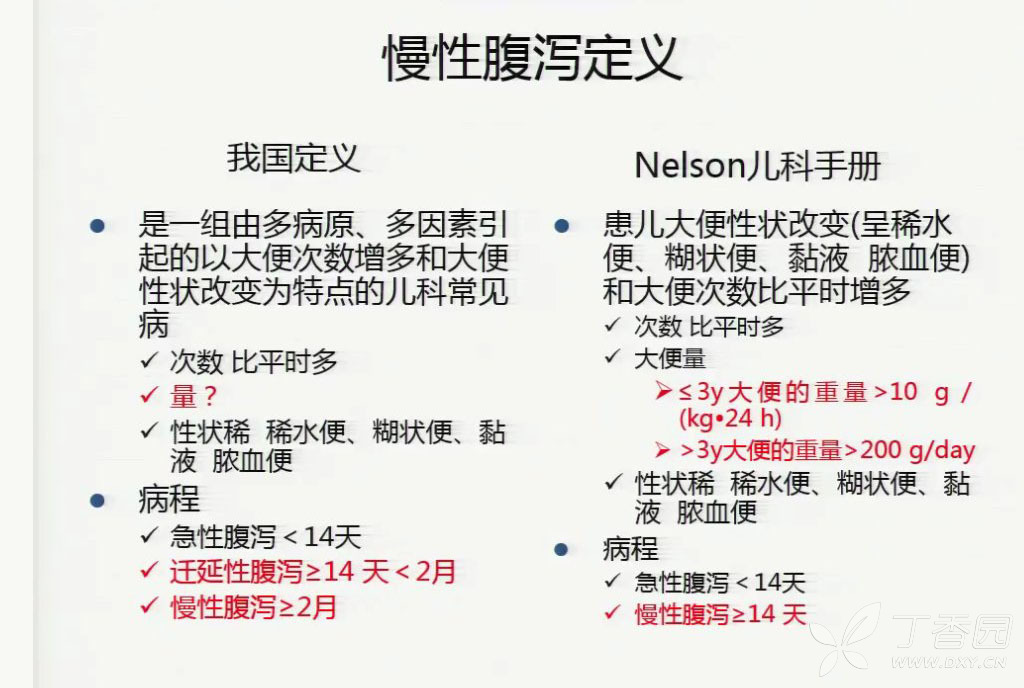 听课ppt 慢性腹泻病 儿科 丁香园论坛