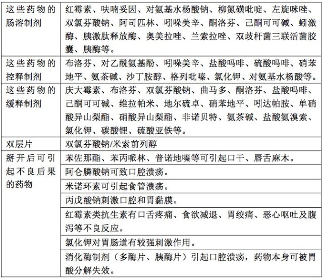 精神科药物治疗手册 实用掌上手册：这才是服用药物的「正确指南」