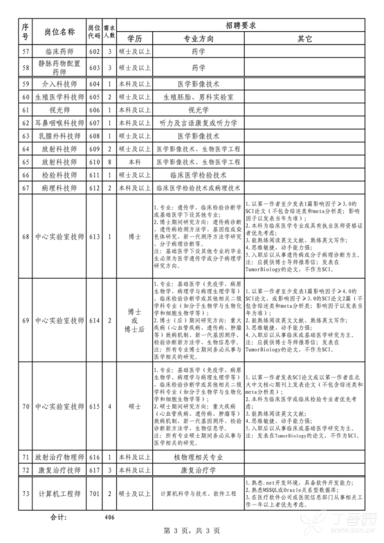 广东省人口计划_广东省人口与计划生育图片(2)