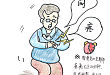 患者询问心绞痛怎么办，给他看这几张图就明白了
