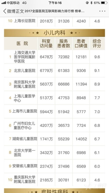 全国儿科医院排名_医院儿科图片