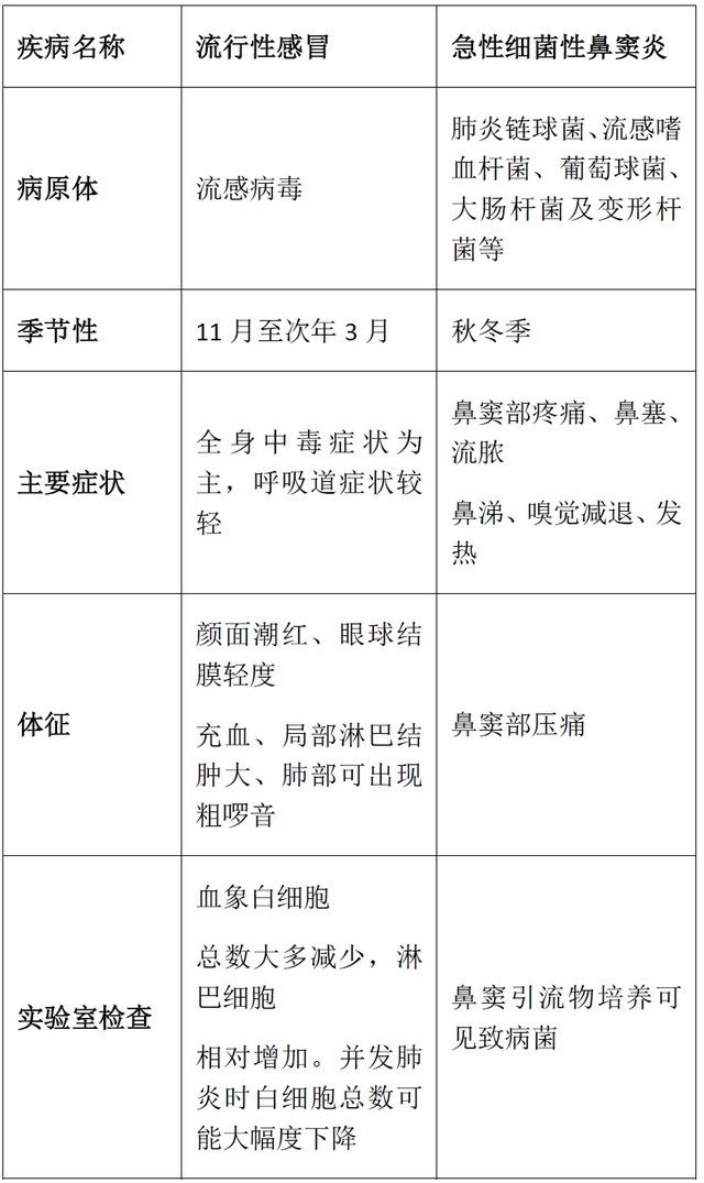 感冒药相克表图片