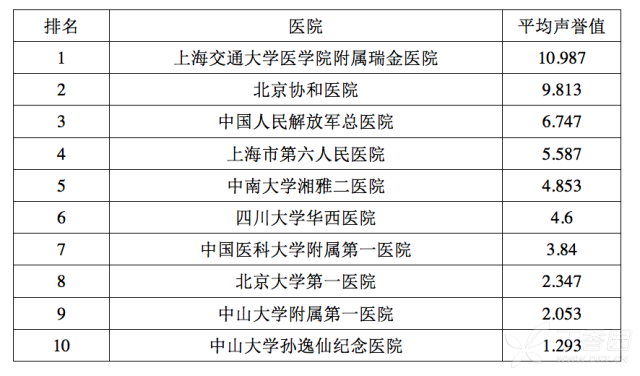 内分泌科 排名_内分泌科科普图片(2)
