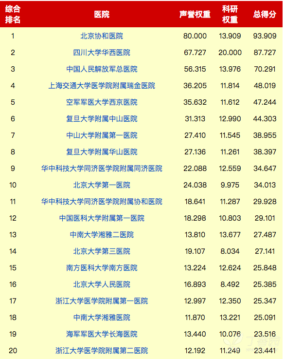 全国消化科医院排名_医院消化科图片