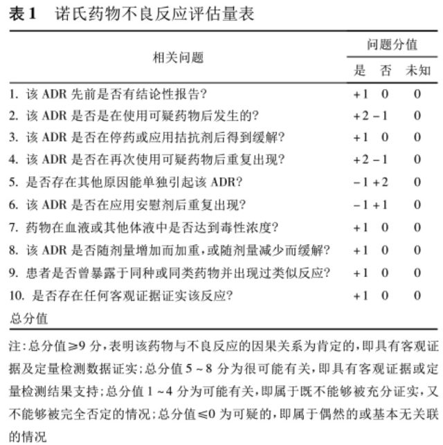 剥脱性皮炎 由《非布司他致剥脱性皮炎》一文引发的考虑