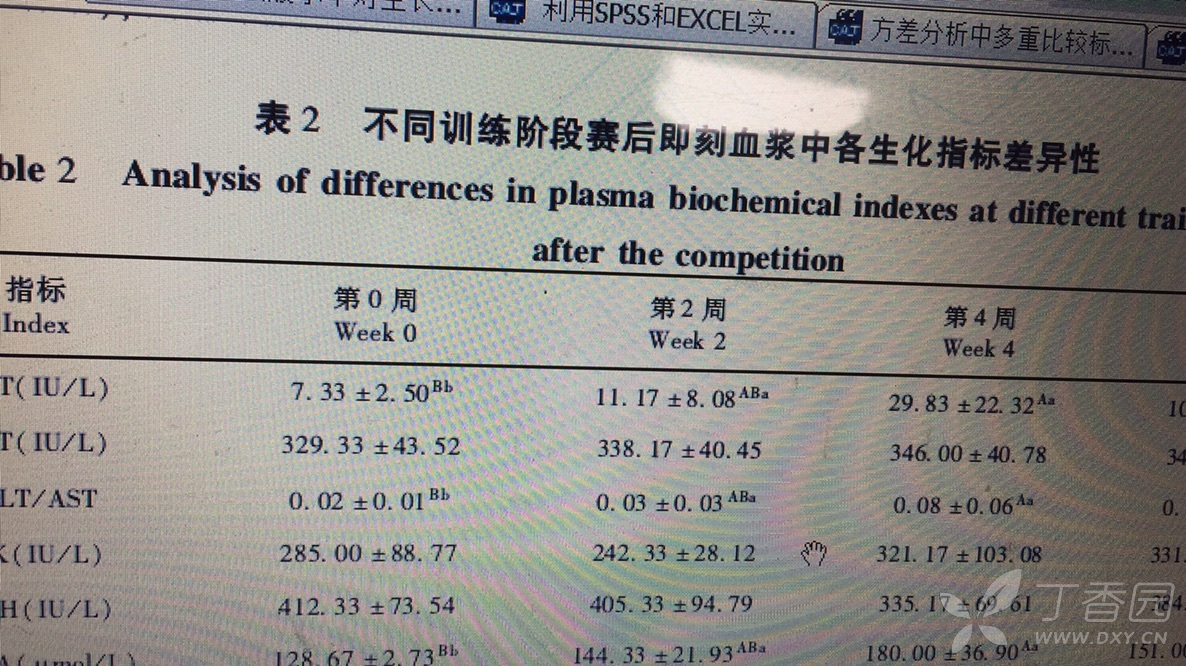 多重比较字母标记