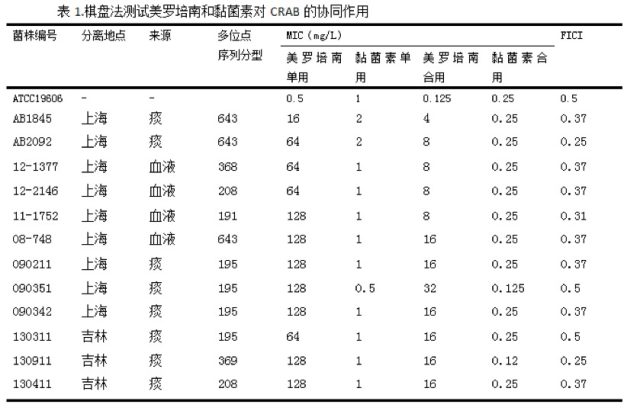 美罗培南抗菌素谱图片