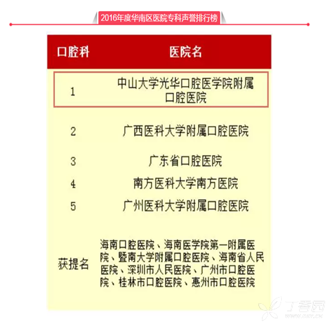 海南医院排行_海南省-所有地区-全部科室-全部子科室-医院