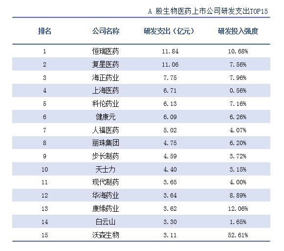 生物医药排名_生物医药