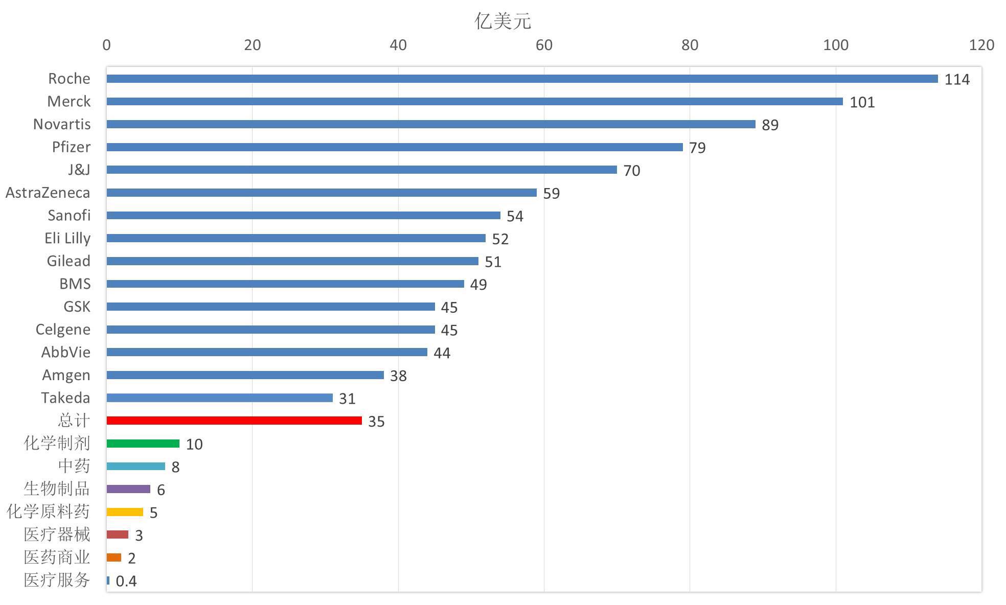 恒瑞第一!A股生物医药上市公司研发支出TOP1