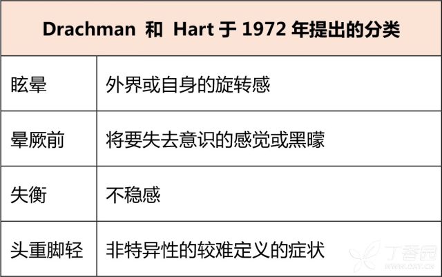 眩晕专家共识 眩晕新共识：这四大要点你都掌握了吗？