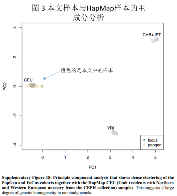 年龄分布的人口模型_海淀区园林绿化局人才队伍建设研究(3)