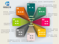修饰蛋白质组学平台