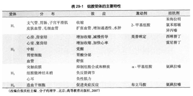 苯海拉明片致死案例图片