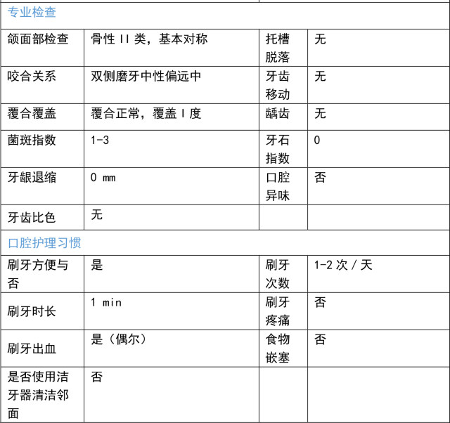 正畸病例展示ppt图片