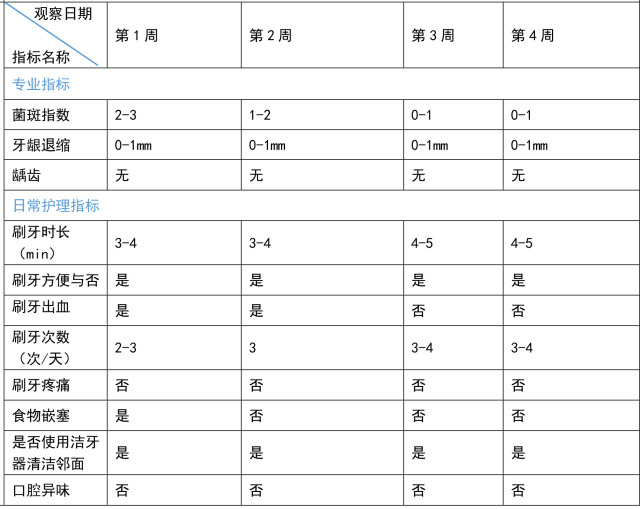 牙周表格填写范例图片