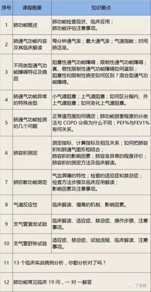 干啰音的听诊特点及临床意义 听诊有干啰音就是哮喘？肺功能检查给你答案