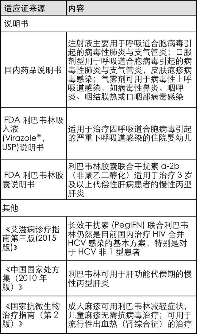 利巴韦林是魔鬼还是天使